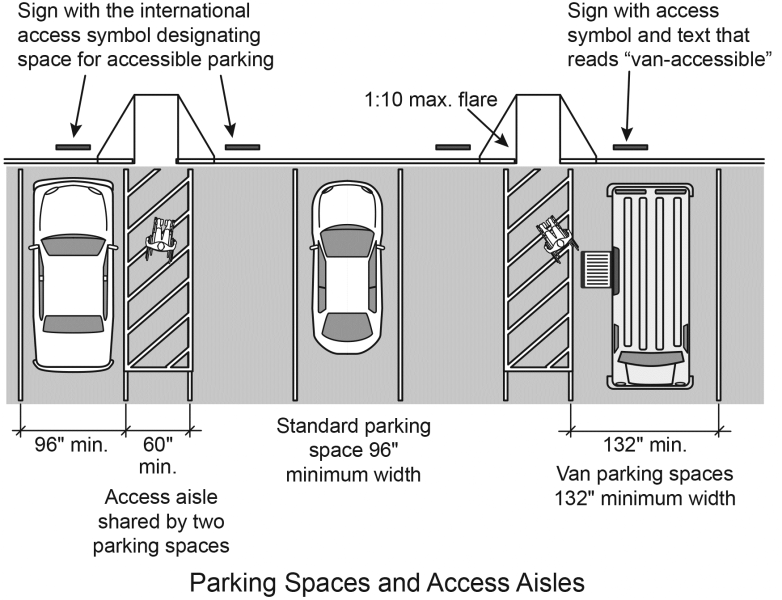 Parallel Parking Space Size Regulations At Jonathan Romero Blog