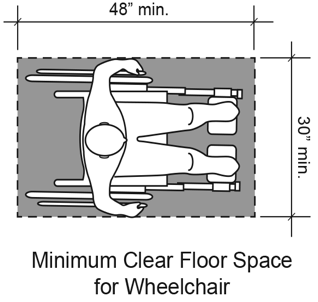 Diagram of Wheelchair Passing Space Dimensions