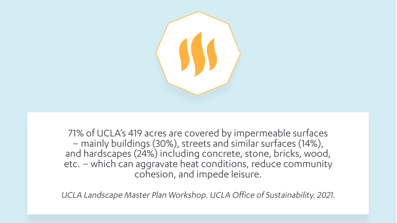 Built Environment Infographic about landscape master plan