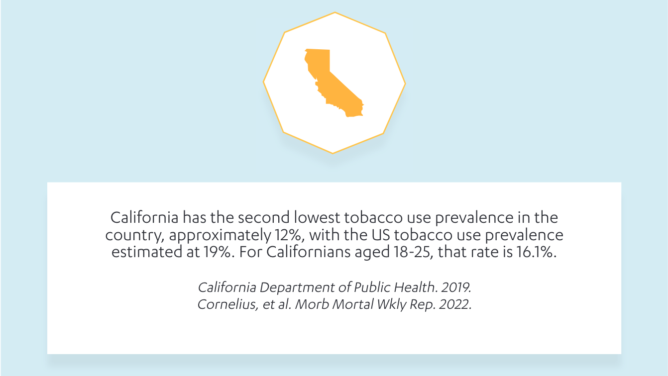 BreathWell Infographic about tobacco use