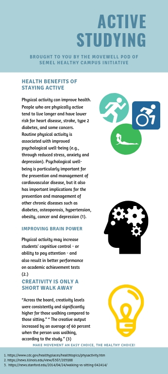 Infographic on Active Studying brought from the Semel HCI Movewell Pod.