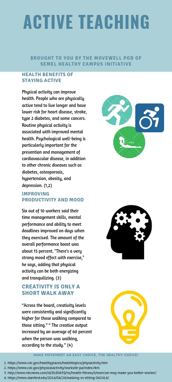 Infographic on Active Teaching brought from the Semel HCI Movewell Pod.